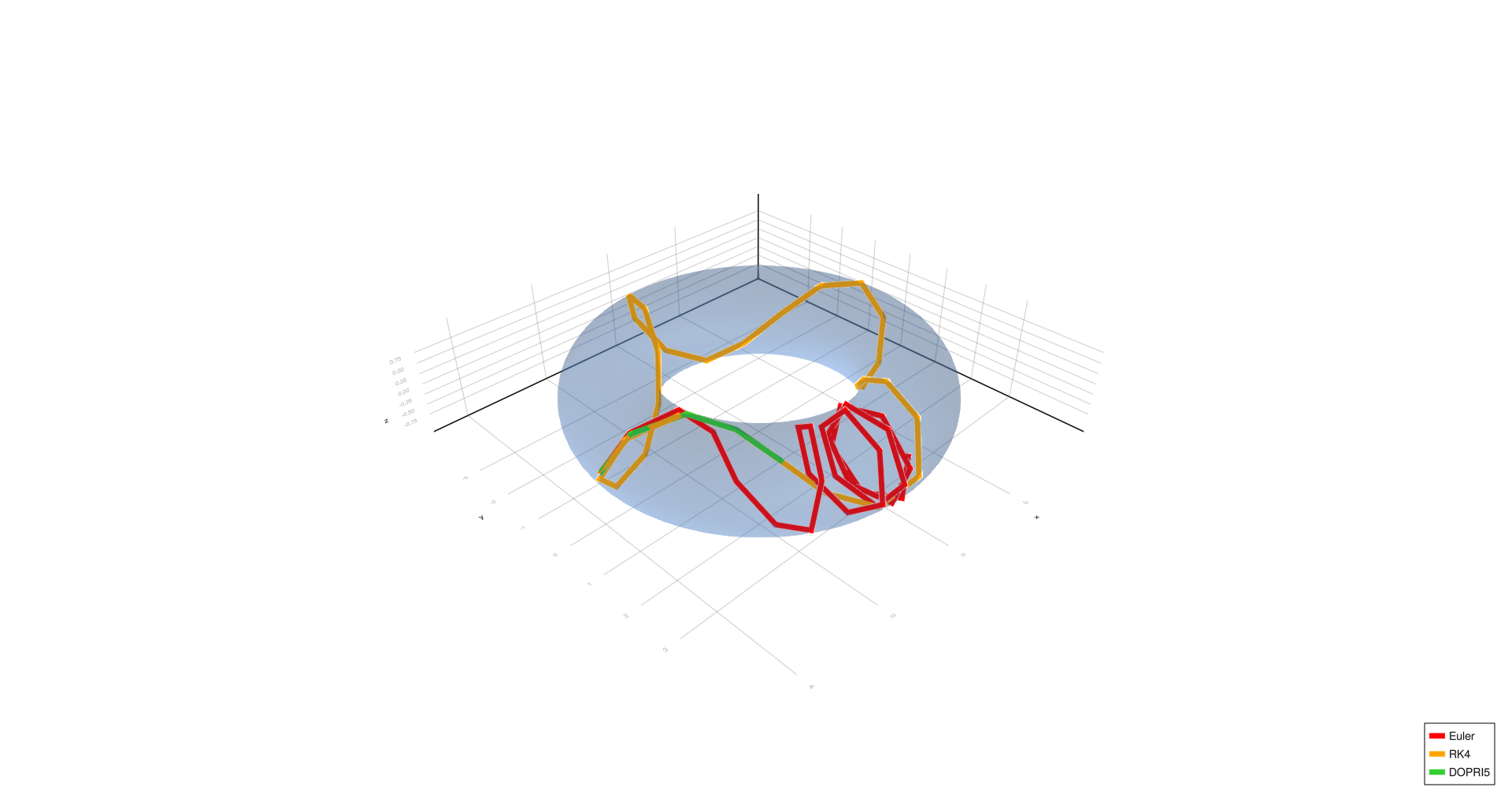 Four turns, h=1.0