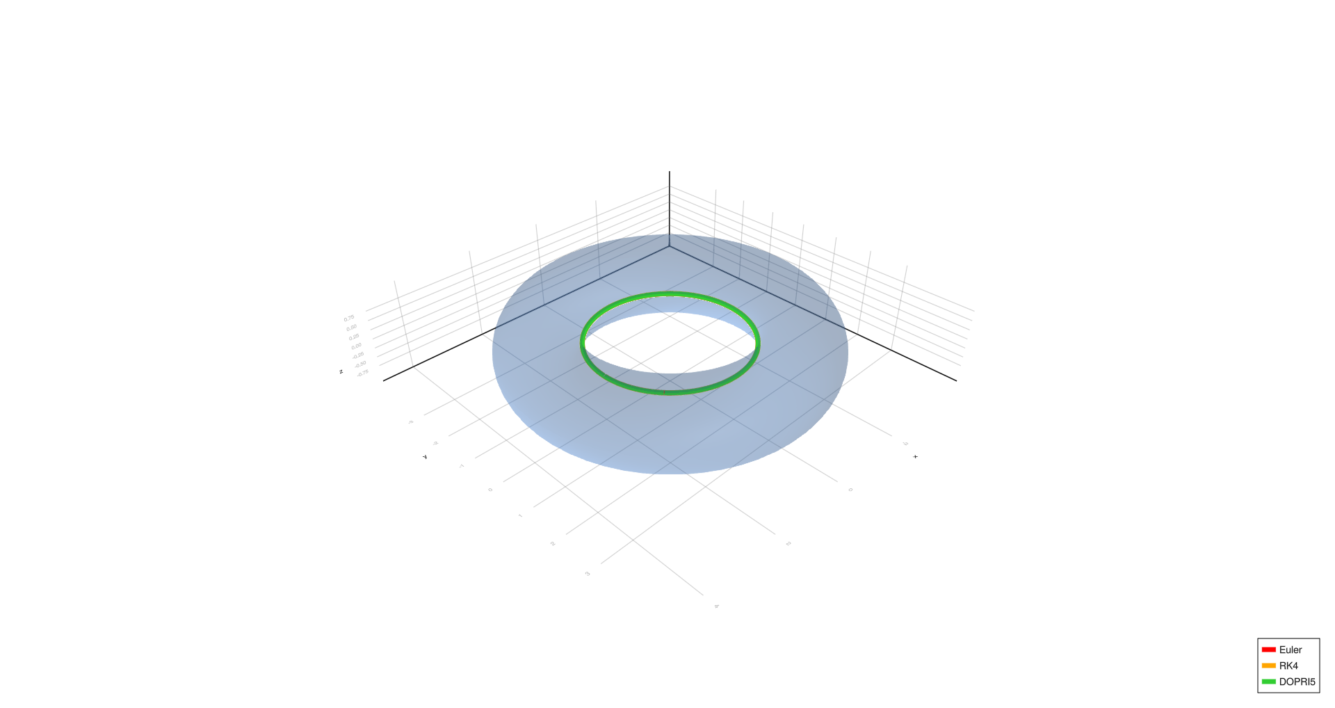 Inner equator, h=0.01