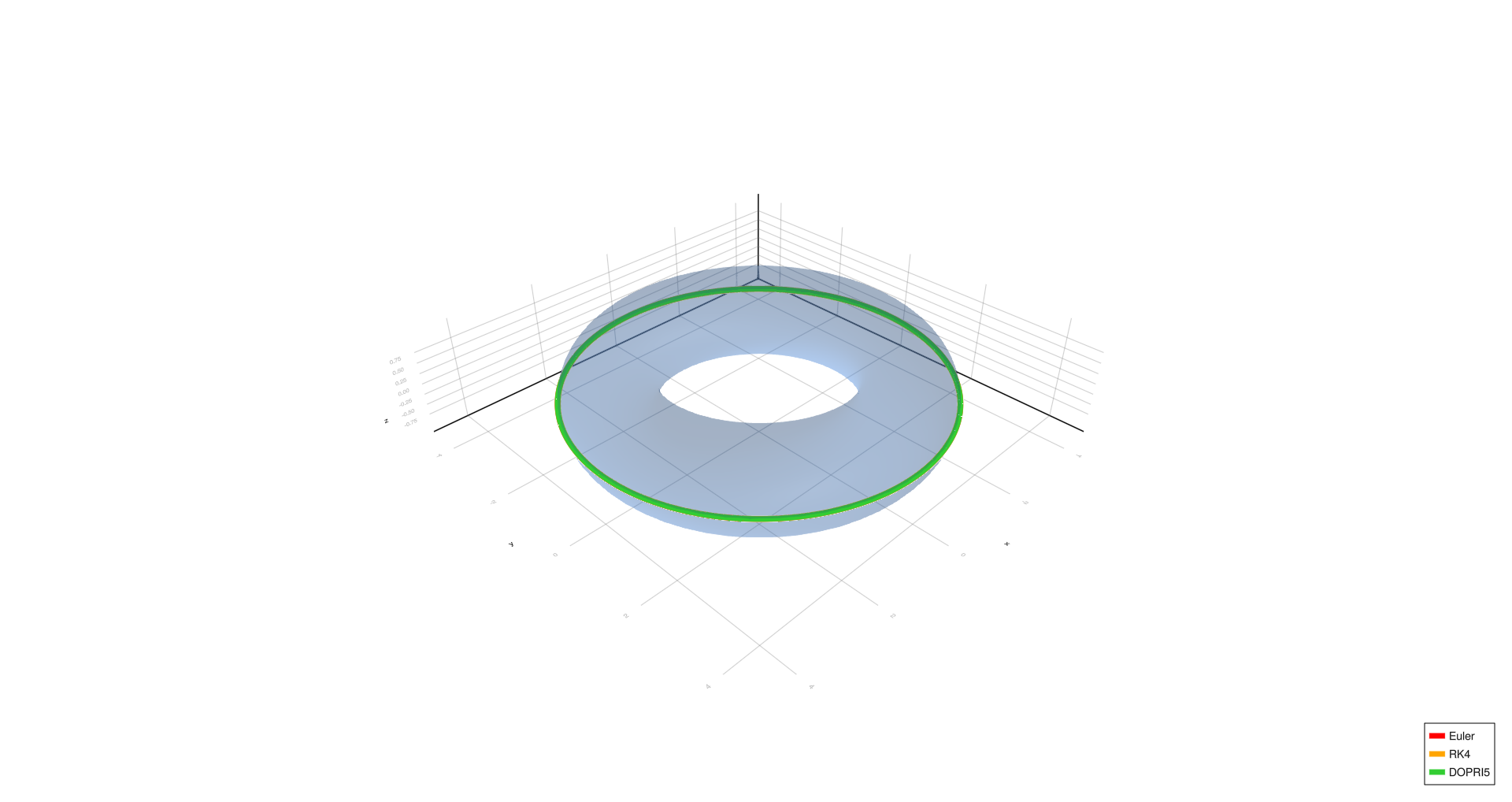 Outer equator, h=0.0001