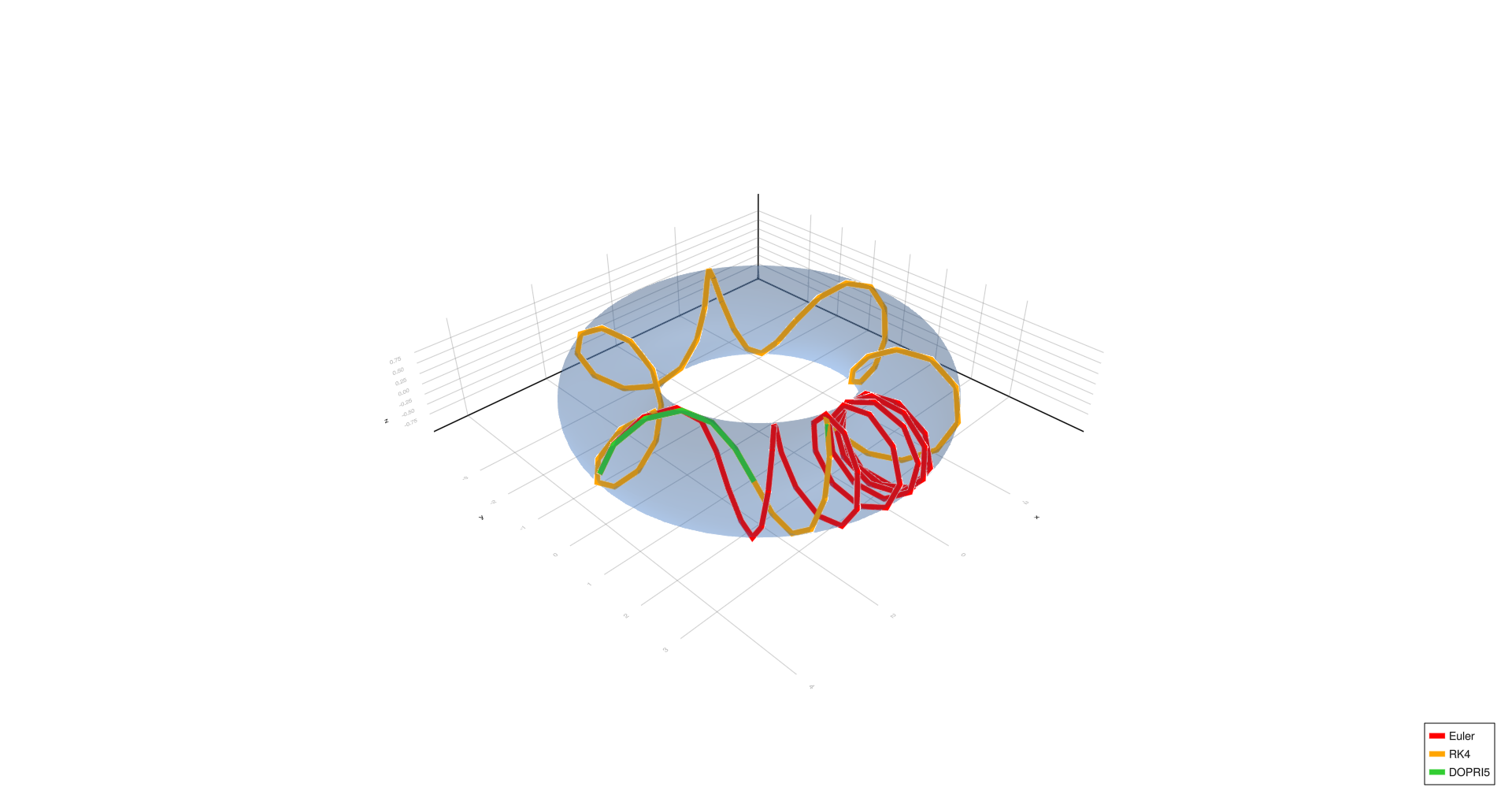 Six turns, h=1.0