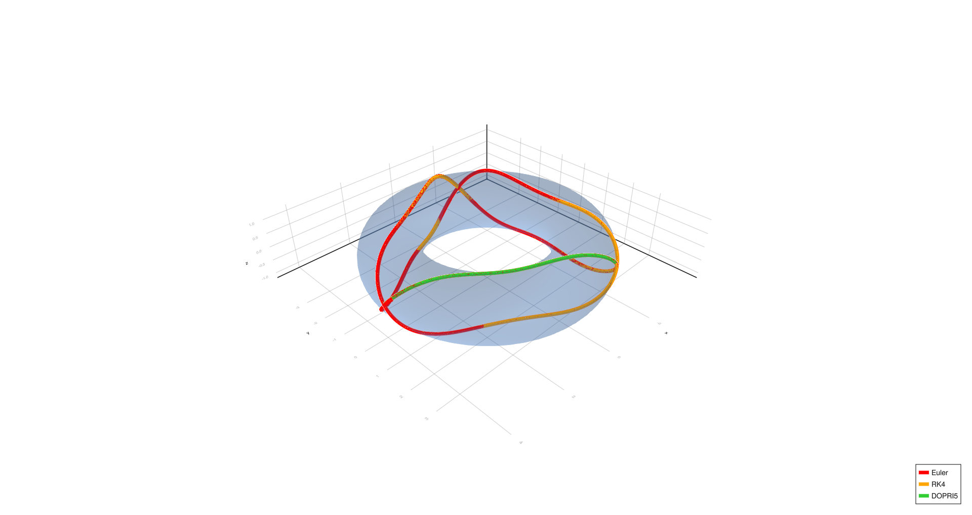 Triangle, h=0.0001