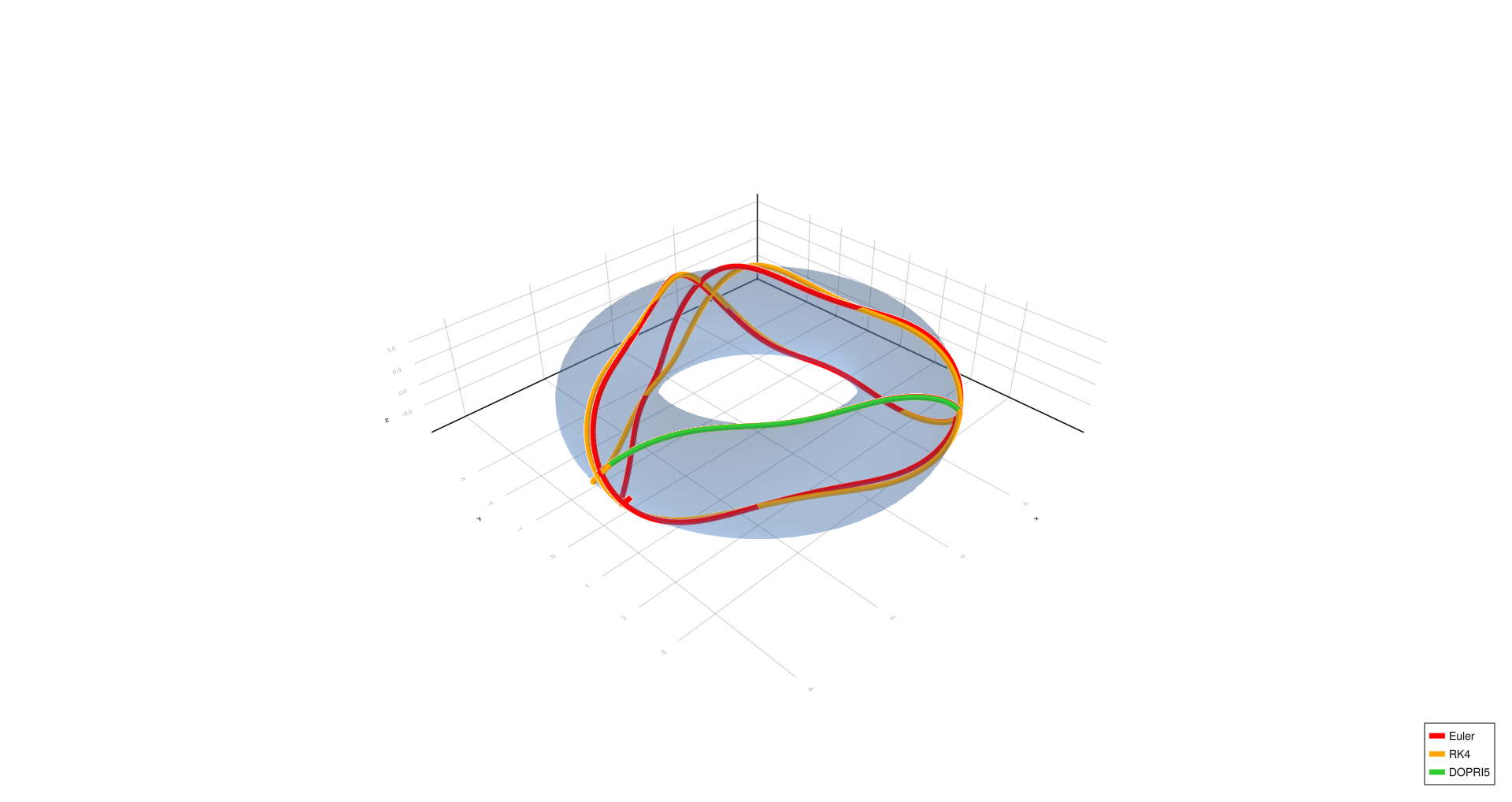 Triangle, h=0.01