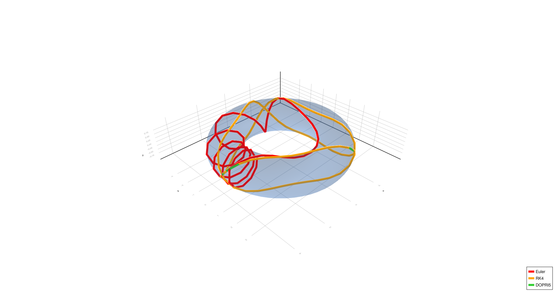 Triangle, h=1.0